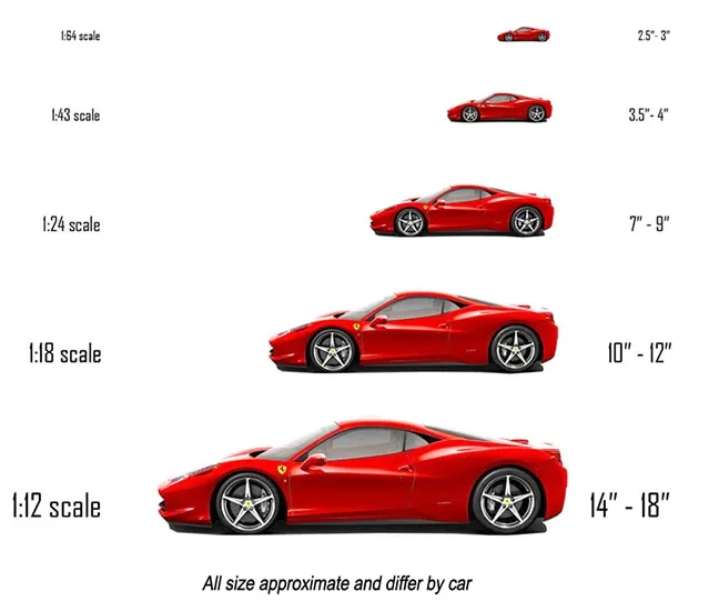 /img/44709-diecast-model-size-chart.webp